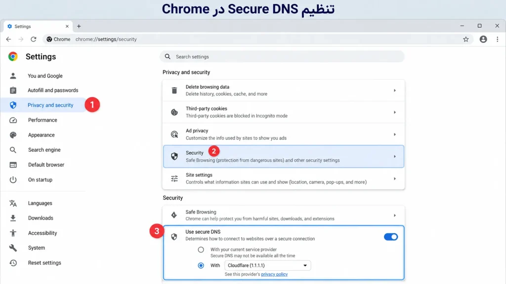 تنظیم Secure DNS در Chrome