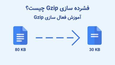 تصویر از فشرده سازی Gzip (Gzip Compression) چیست؟ چگونه آن را فعال کنیم؟