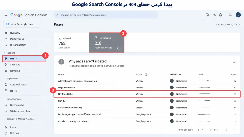 پیدا کردن خطای 404 در Google Search Console