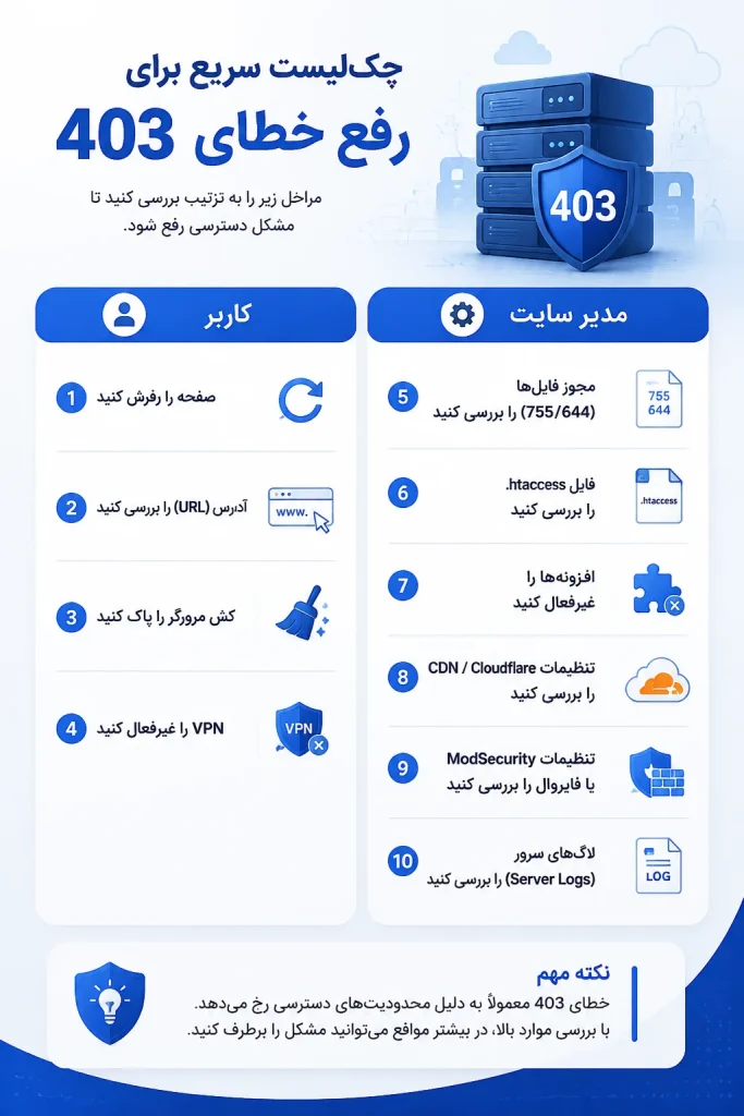 چک‌لیست سریع برای رفع ارور 403