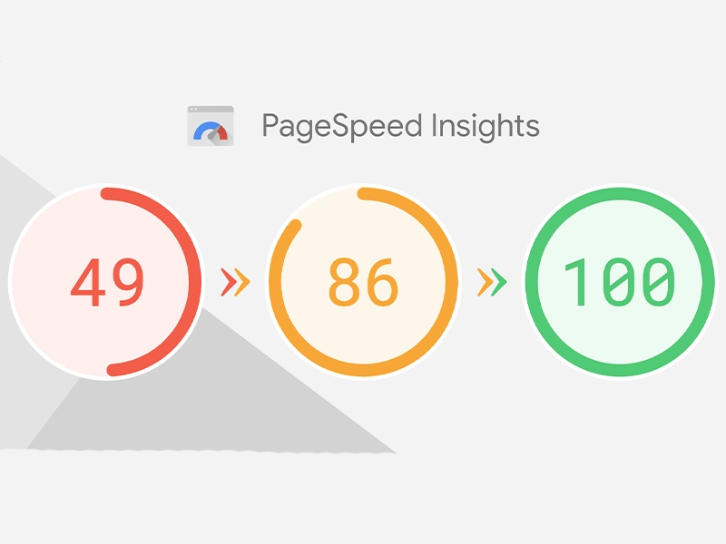 Google PageSpeed Insights