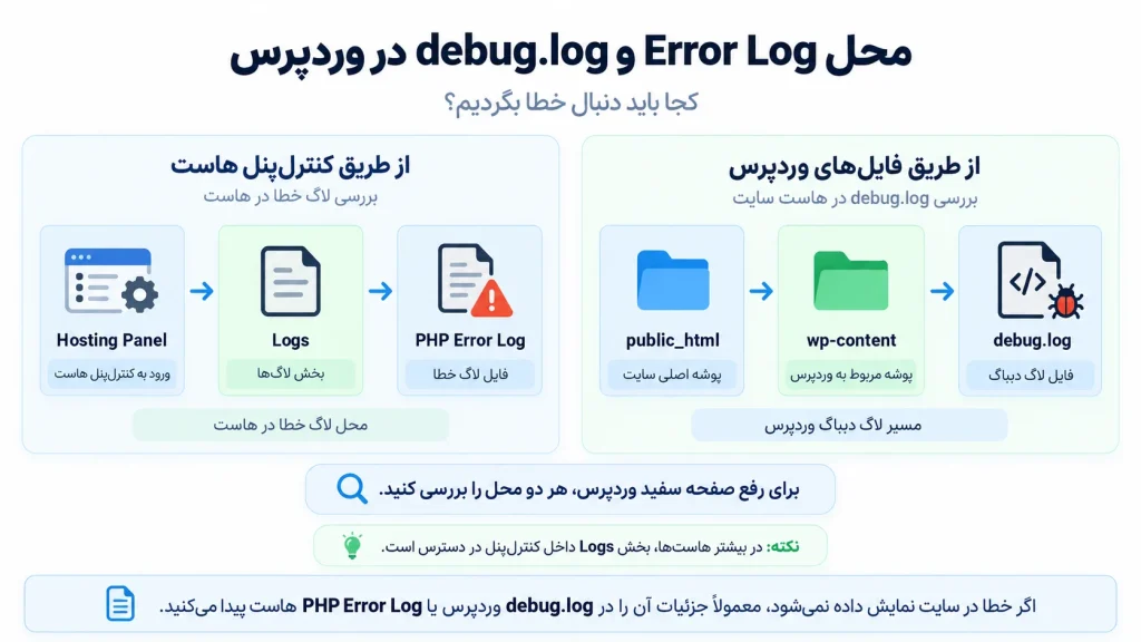 محل error log در وردپرس